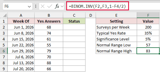 =BINOM.INV(F2,F3,1-F4/2) in F6
