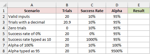 Dataset for BINOM.INV example 6