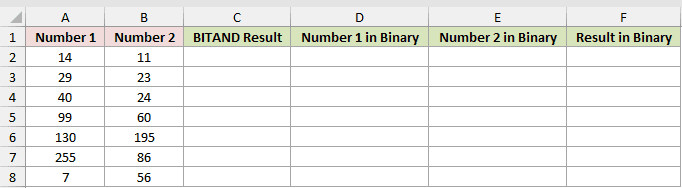 Dataset for BITAND example 1