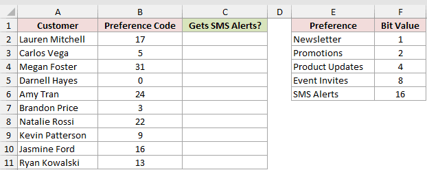 Dataset for BITAND example 2