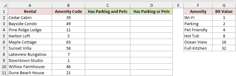 Dataset for BITAND example 3