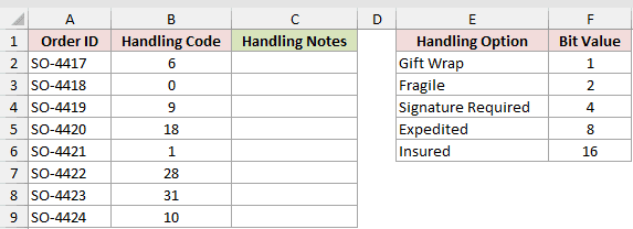 Dataset for BITAND example 4