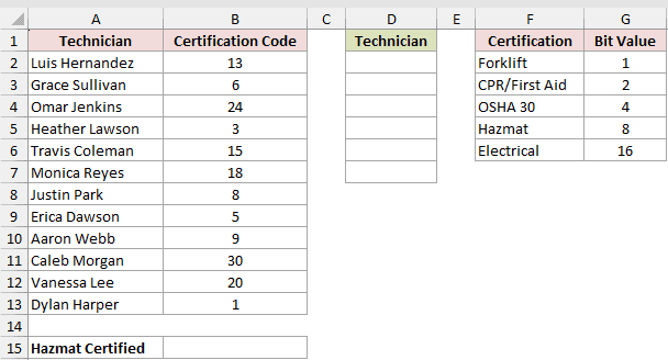 Dataset for BITAND example 5