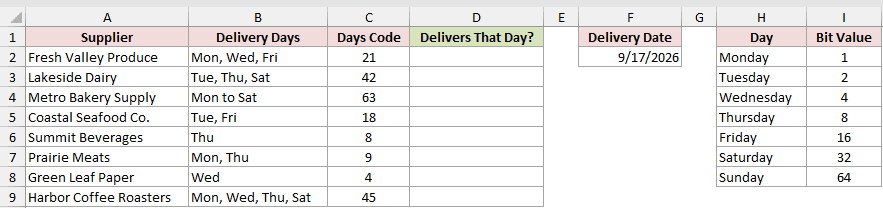 Dataset for BITAND example 6