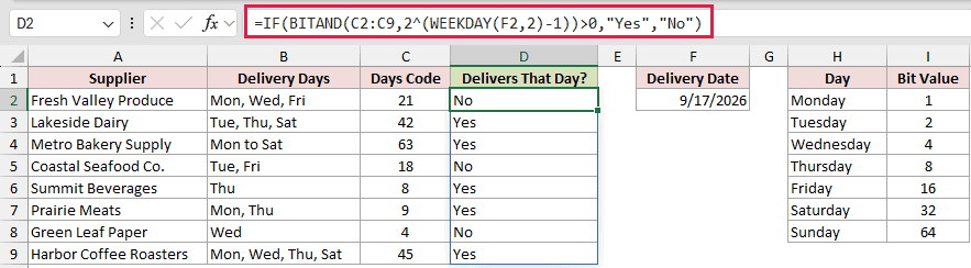 =IF(BITAND(C2:C9,2^(WEEKDAY(F2,2)-1))>0,"Yes","No") in D2