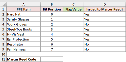 Dataset for BITLSHIFT example 2
