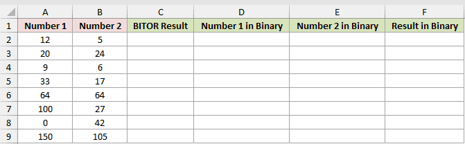 Dataset for BITOR example 1
