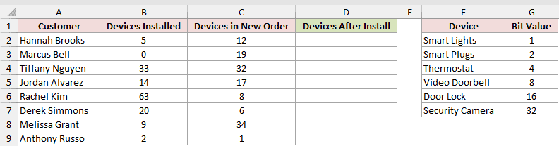 Dataset for BITOR example 2