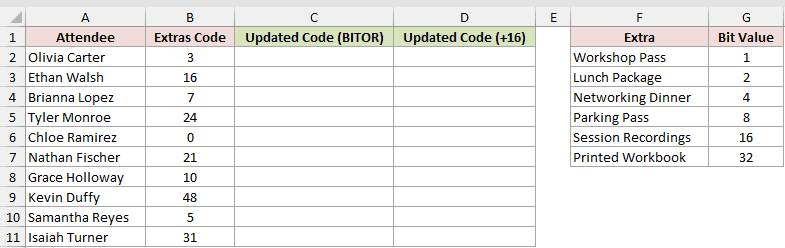 Dataset for BITOR example 3