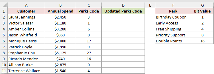 Dataset for BITOR example 4