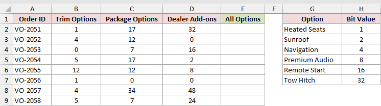 Dataset for BITOR example 5