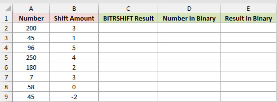 Dataset for BITRSHIFT example 1
