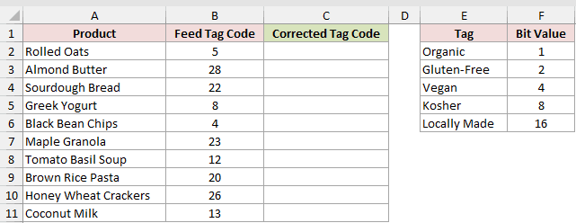 Dataset for BITXOR example 2