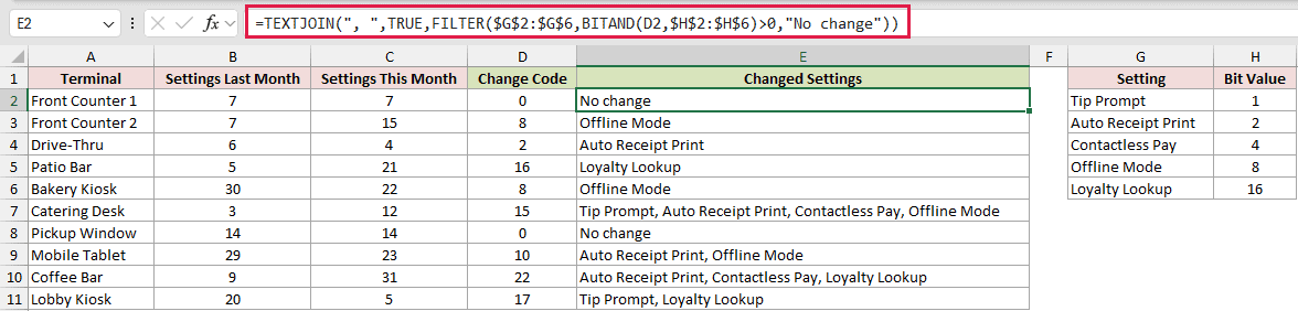 =TEXTJOIN(", ",TRUE,FILTER($G$2:$G$6,BITAND(D2,$H$2:$H$6)>0,"No change")) in E2