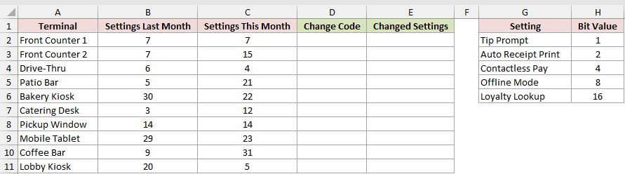 Dataset for BITXOR example 3
