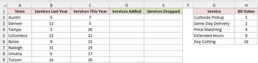 Dataset for BITXOR example 4