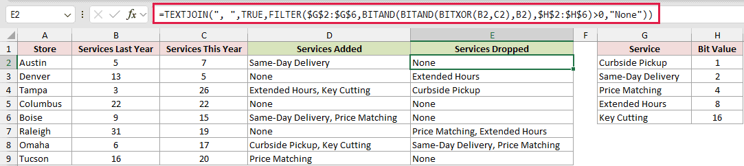 =TEXTJOIN(", ",TRUE,FILTER($G$2:$G$6,BITAND(BITAND(BITXOR(B2,C2),B2),$H$2:$H$6)>0,"None")) in E2
