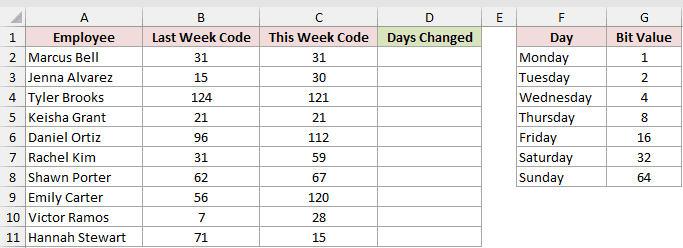 Dataset for BITXOR example 5