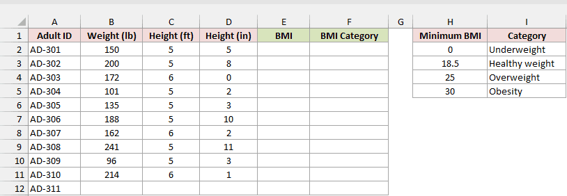 Roster with weight, feet, and inches, empty BMI and BMI Category columns, and a CDC cutoff table.