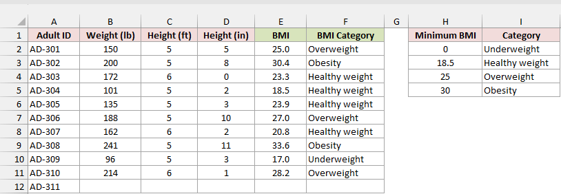 Roster with BMI values and BMI category labels before any color coding.