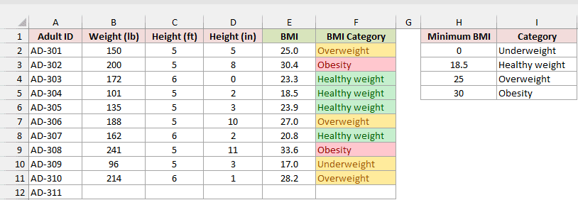 BMI categories color-coded: Healthy weight in green, Underweight and Overweight in yellow, Obesity in red.