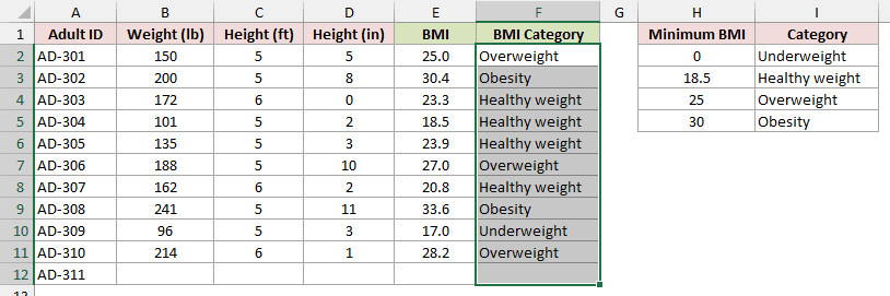 BMI Category cells F2:F12 selected.