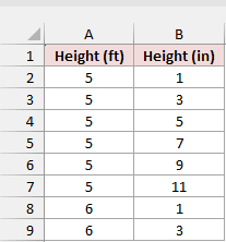 List of heights in feet and inches.