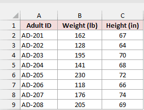 Dataset with adult IDs, weight in pounds, and height in inches.
