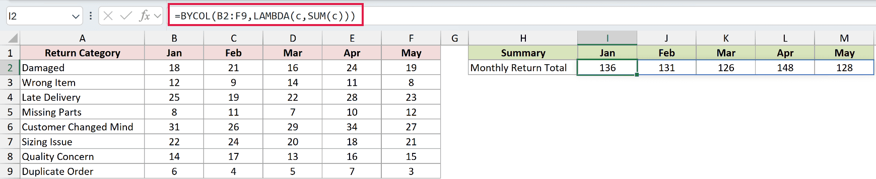 =BYCOL(B2:F9,LAMBDA(c,SUM(c))) in I2