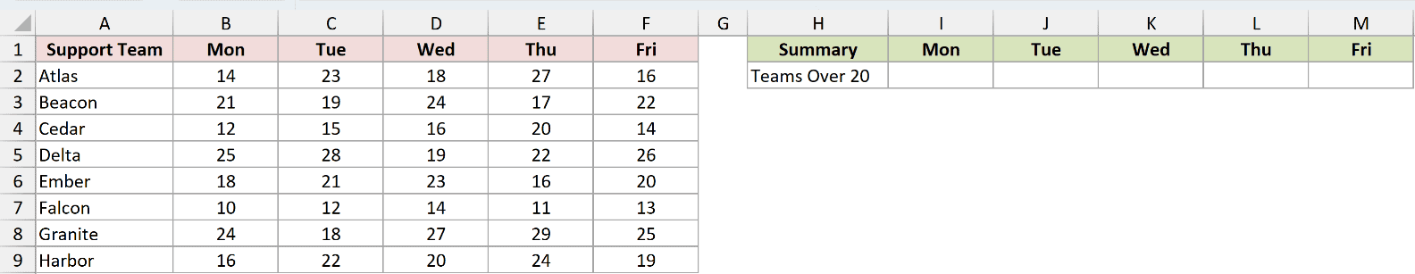 Dataset for BYCOL example 2