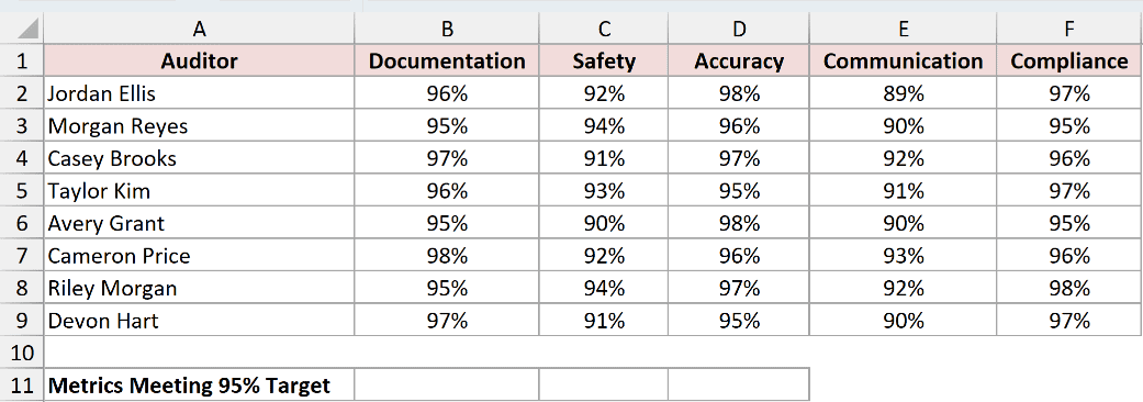 Dataset for BYCOL example 4