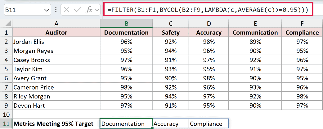 =FILTER(B1:F1,BYCOL(B2:F9,LAMBDA(c,AVERAGE(c)>=0.95))) in B11