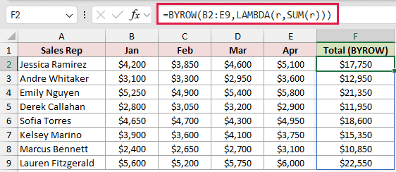 =BYROW(B2:E9,LAMBDA(r,SUM(r))) in F2