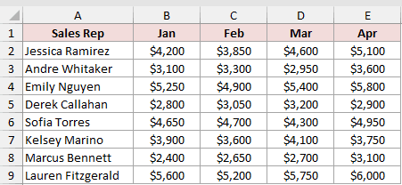 Dataset for BYROW example 1