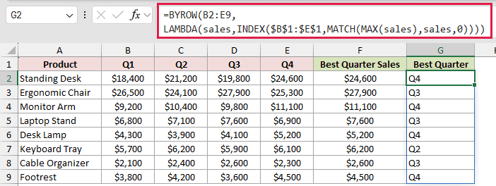 =BYROW(B2:E9,LAMBDA(sales,INDEX($B$1:$E$1,MATCH(MAX(sales),sales,0)))) in G2