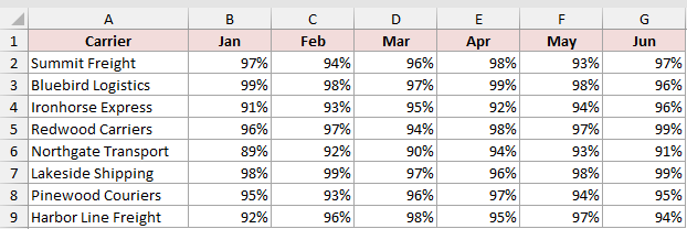 Dataset for BYROW example 3
