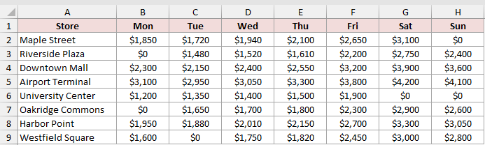 Dataset for BYROW example 4