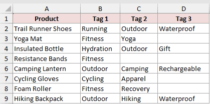 Dataset for BYROW example 5
