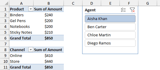 One Agent slicer filtering both PivotTables for Aisha Khan