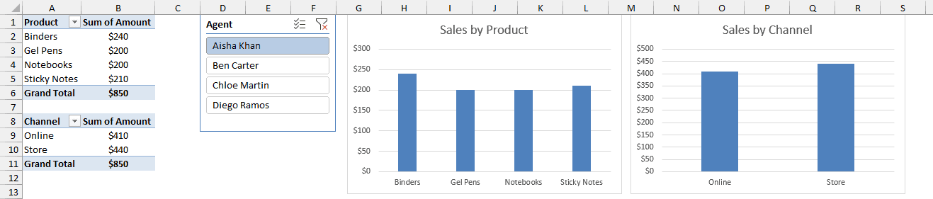 Two PivotCharts filtered by one slicer