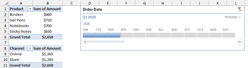 Timeline set to Q1 2026 filtering both PivotTables to $2,650