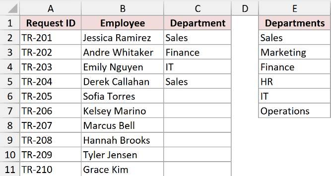Travel requests with a Department column and a list of six departments in E2:E7.
