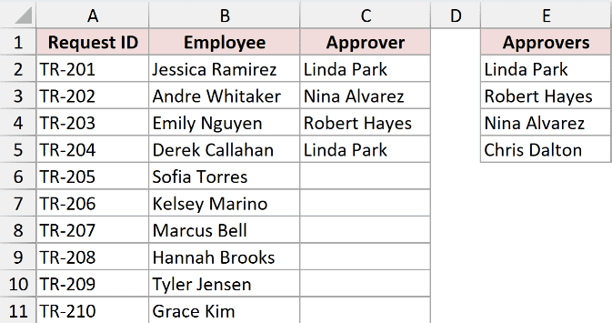 Travel requests with an Approver column and four approver names in E2:E5.