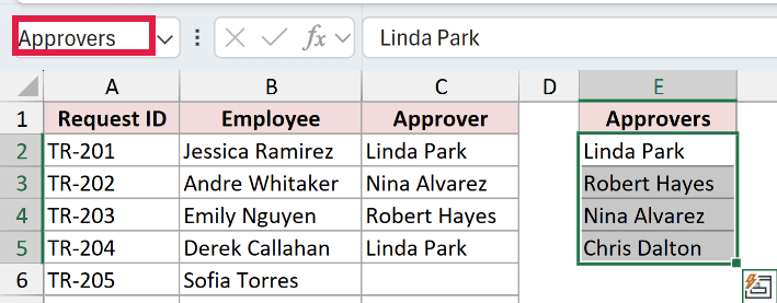 E2:E5 selected with Approvers in the Name Box.