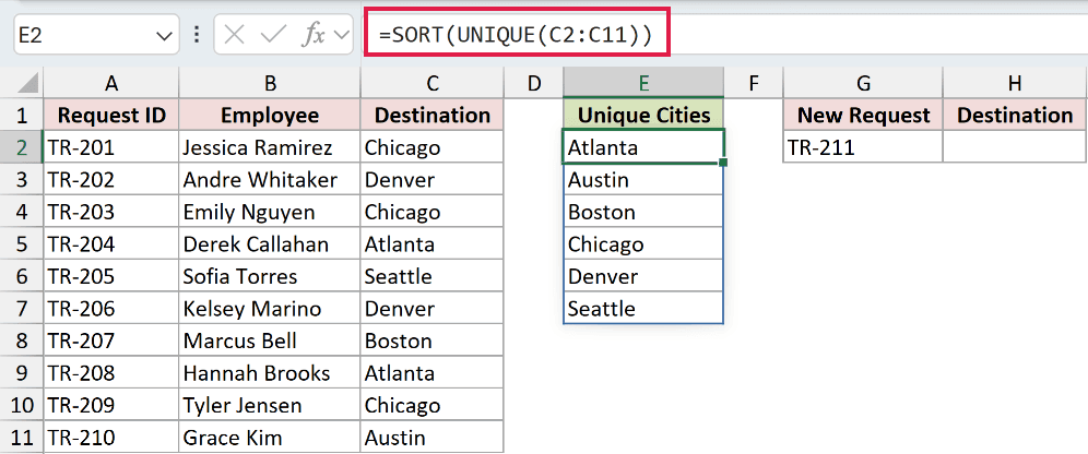 =SORT(UNIQUE(C2:C11)) spilling the six unique cities into E2:E7.