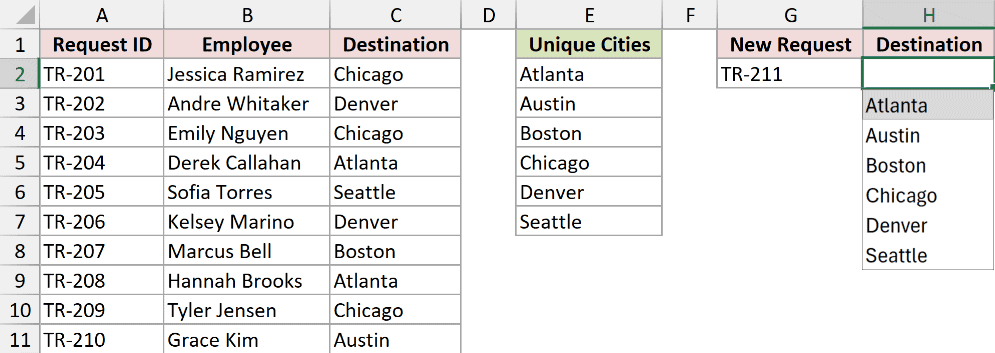 The Destination drop-down in H2 showing the six unique cities in alphabetical order.