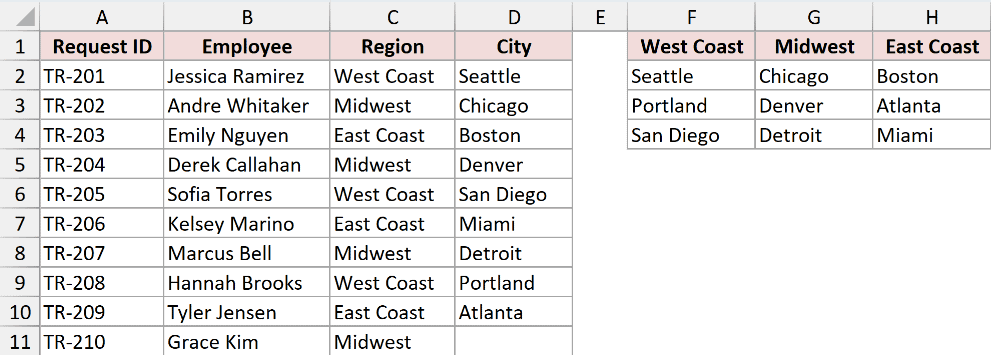 Travel requests with Region and City columns and three regional city lists in F1:H4.