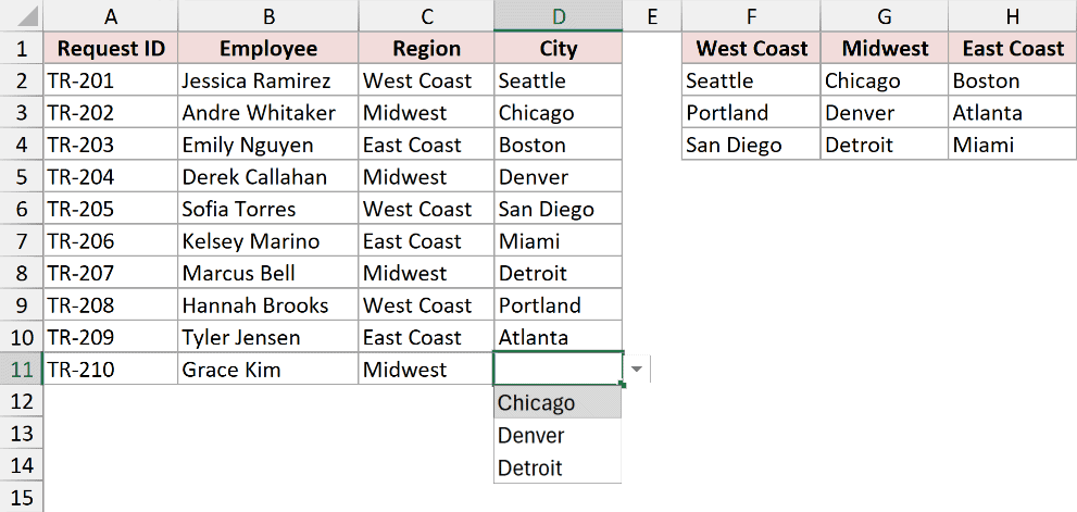 Grace Kim's City drop-down showing only the Midwest cities Chicago, Denver, and Detroit.