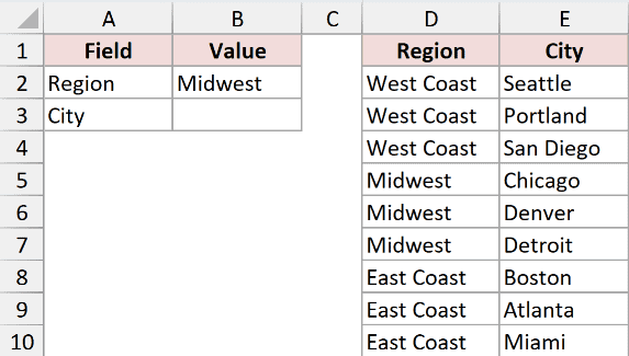A Region and City entry card next to a table of regions and their cities.