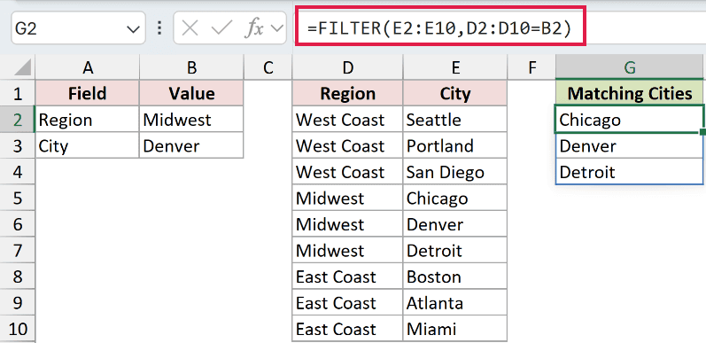 =FILTER(E2:E10,D2:D10=B2) returning Chicago, Denver, and Detroit for Midwest.
